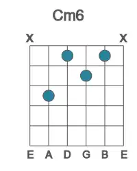 Guitar voicing #3 of the C m6 chord